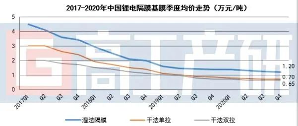 新能源汽车