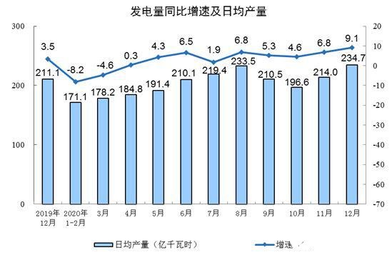 发电