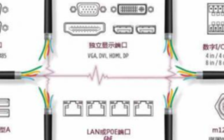 加固自动化工控机在应用上具有哪些应用优势