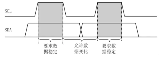 微处理器