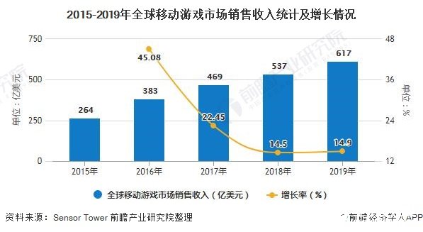 2020年全球移动游戏市场稳定增长，中国游戏企业积极拓展海外市场