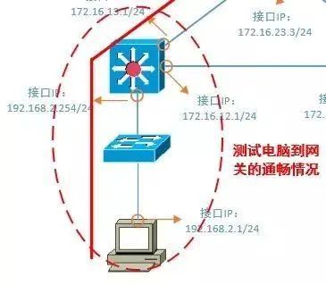 网络