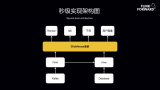 对大数据开发工程师的能力新要求