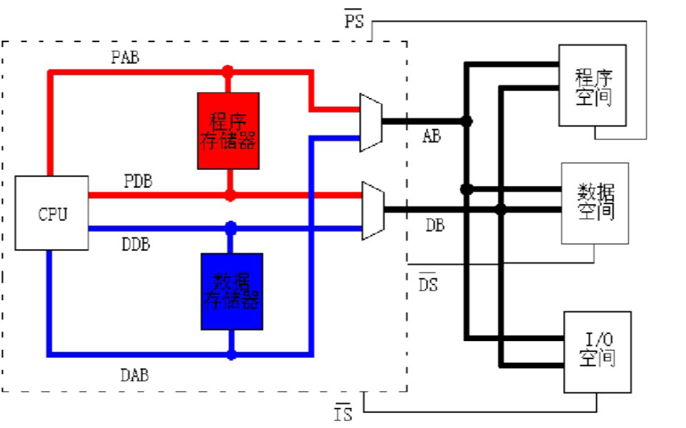 <b class='flag-5'>TMS320C54X</b><b class='flag-5'>系列</b><b class='flag-5'>DSP</b>的體系結構學習課件免費下載