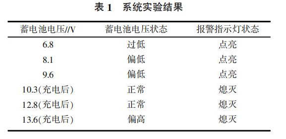 汽车蓄电池