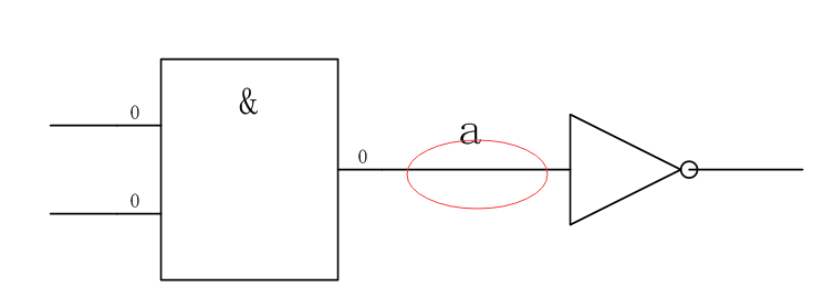 <b class='flag-5'>verilog</b>基础<b class='flag-5'>模块</b>的<b class='flag-5'>介绍</b>