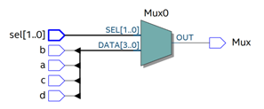 FPGA