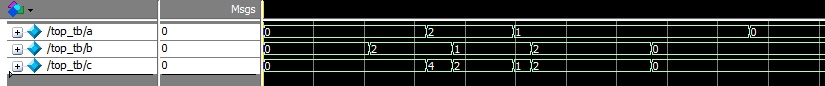 FPGA