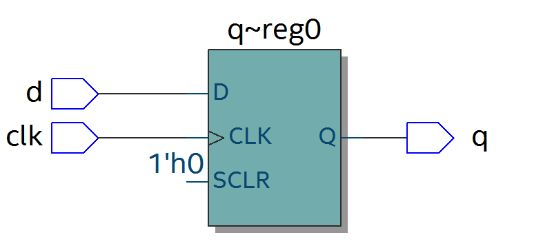 FPGA