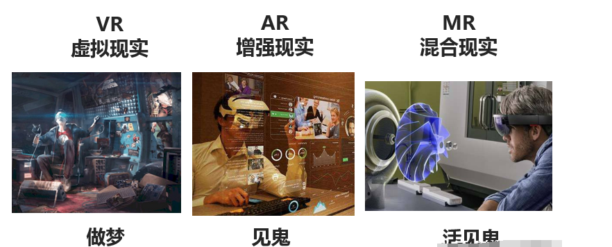 AR行业发展趋势/产业链结构/产品组成/应用方向