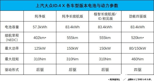 大众电动汽车价格图片