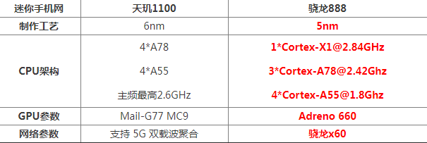 高通骁龙