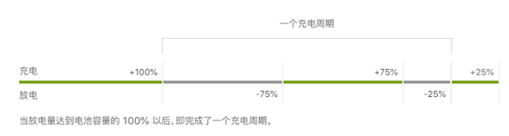 μiPhone / iPadĵѭʱ