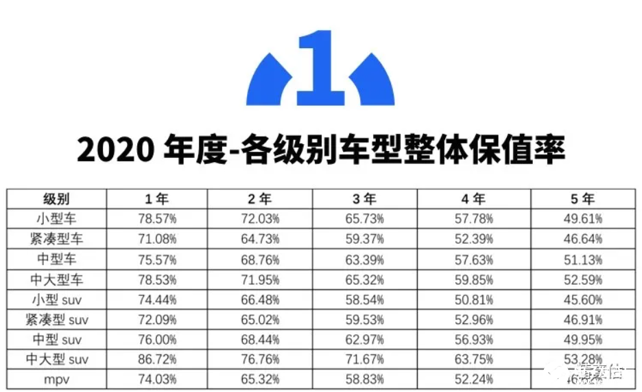2020中国汽车保值率白皮书发布
