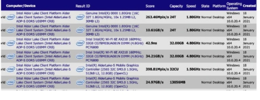 <b class='flag-5'>英特爾</b>12代<b class='flag-5'>酷</b><b class='flag-5'>睿</b><b class='flag-5'>處理器</b>規格曝光