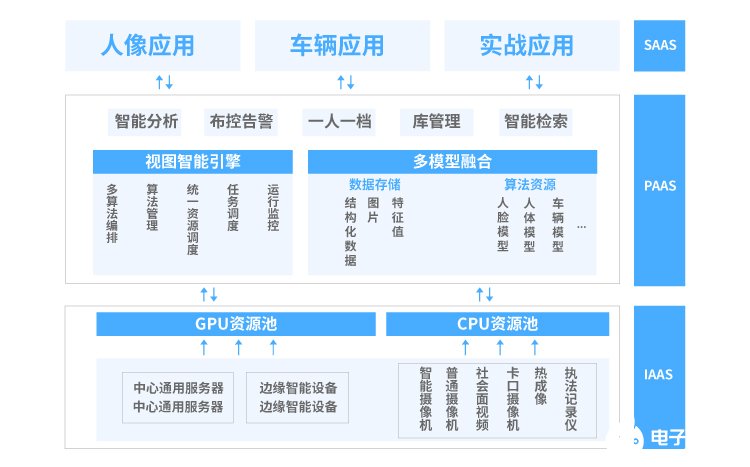 大华视图智能引擎为用户场景化应用提供更多智能化的可能性