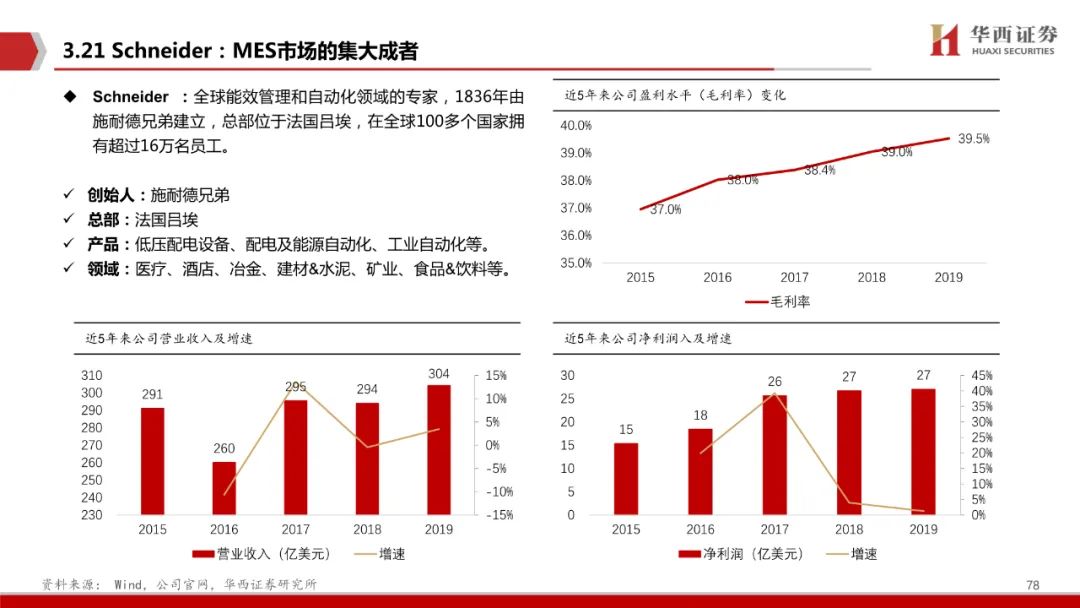 智能制造