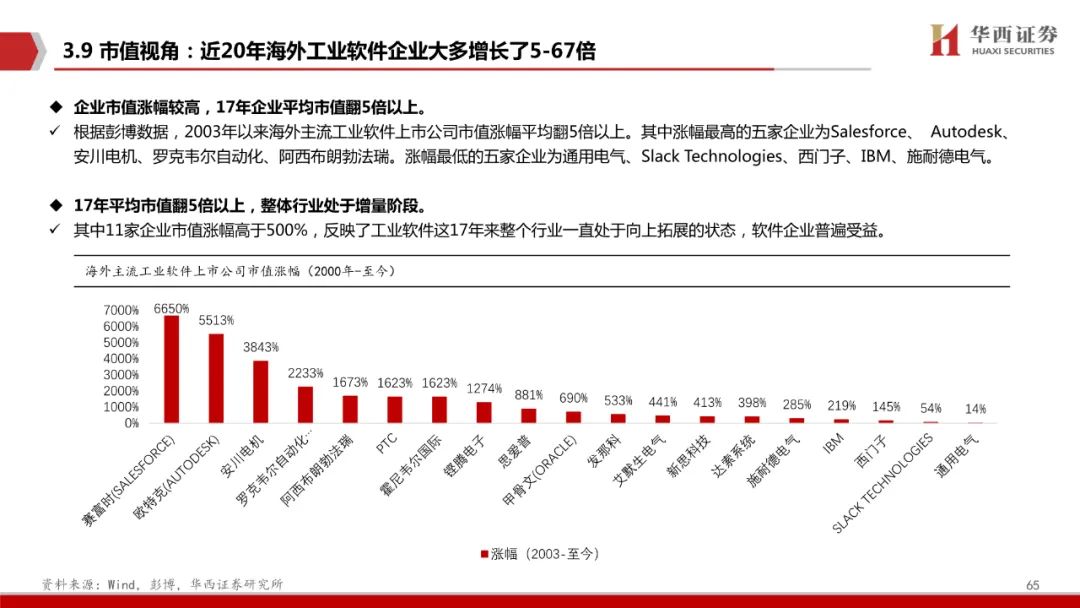 智能制造