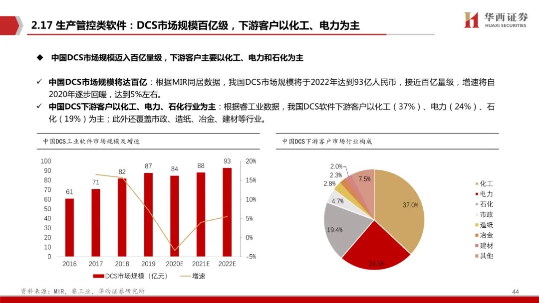 智能制造