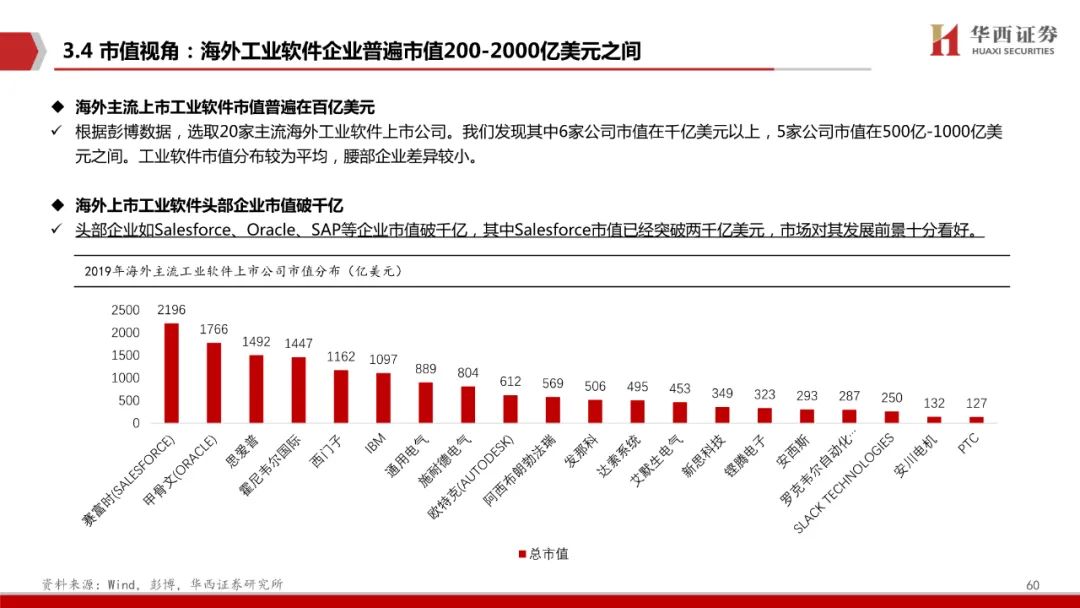 智能制造