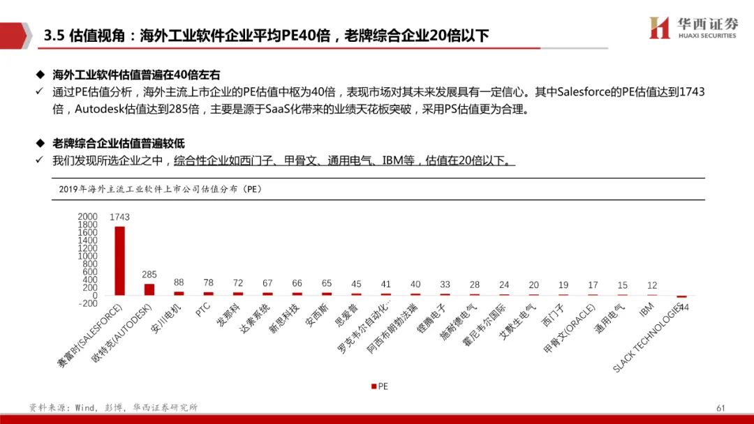 智能制造