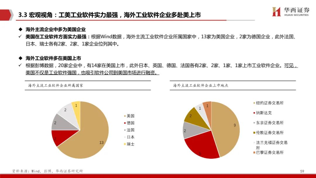 智能制造