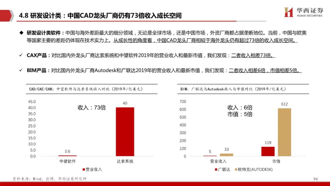 智能制造