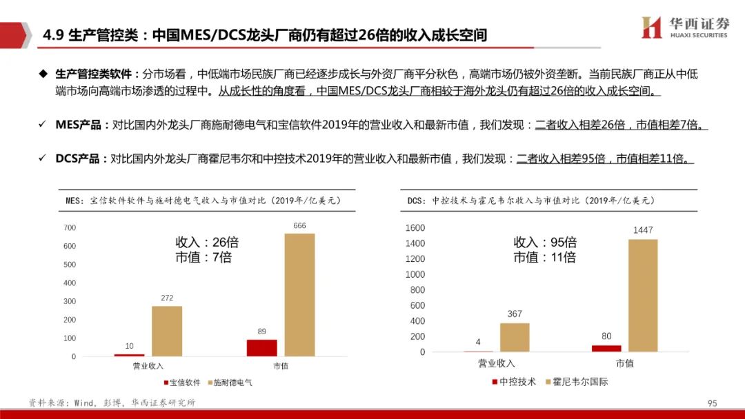 智能制造