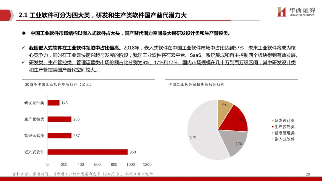 智能制造