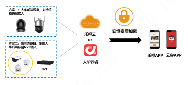 大华智慧物联网安全管理解决方案的特点及应用