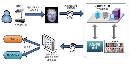 监控系统