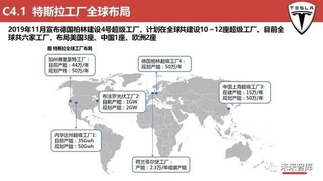 特斯拉全球工厂分布图图片