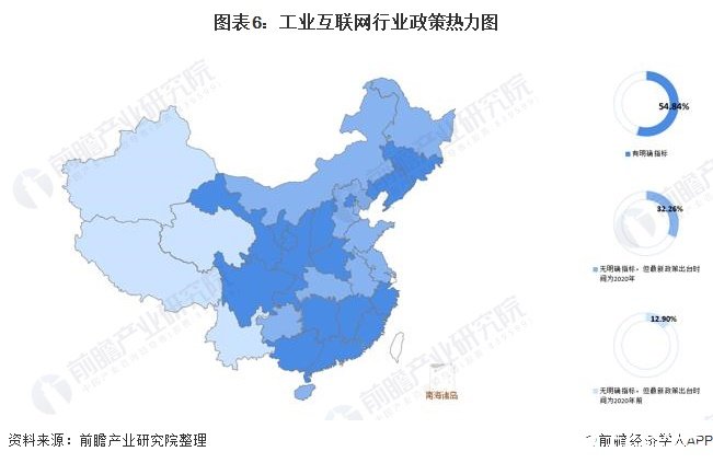 图表6:工业互联网行业政策热力图