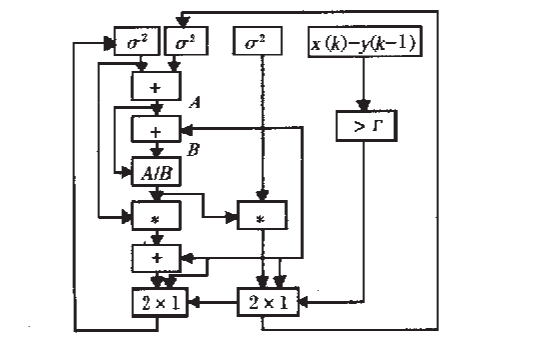 使用FPGA實現<b class='flag-5'>自適應</b><b class='flag-5'>卡爾</b>曼<b class='flag-5'>濾波</b>器的設計論文說明