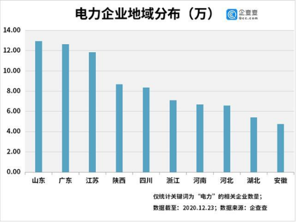 发电机