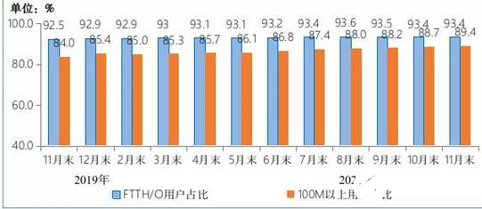 国外运营商逐渐用5G替代有线宽带