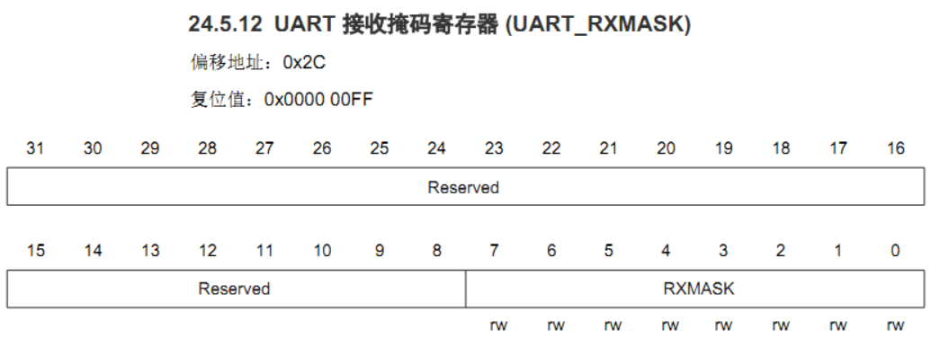 uart