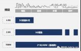 中国第四大运营商广电2021年将建40万个5G基...