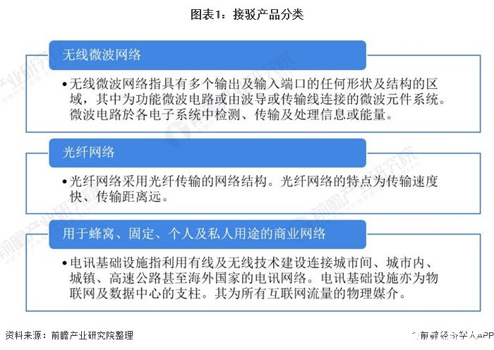 电讯行业发展增加接驳产品需求,中国基站数大幅上升