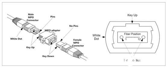 高密度MPO/MTP光纤连接器的十大典型应用分析