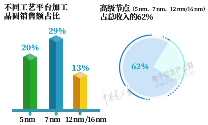 半導體大廠資本支出將創新高