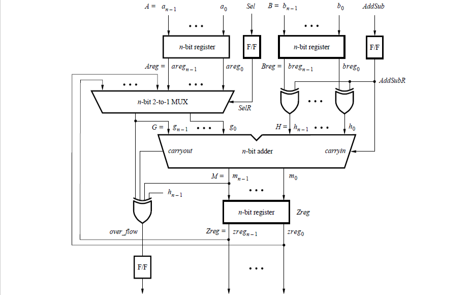 如何在<b class='flag-5'>VHDL</b>設(shè)計中使用<b class='flag-5'>庫</b>模塊