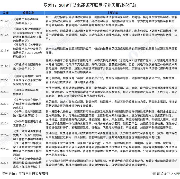 我国大力推动能源互联网，多项政策出台鼓励能源互联网发展，