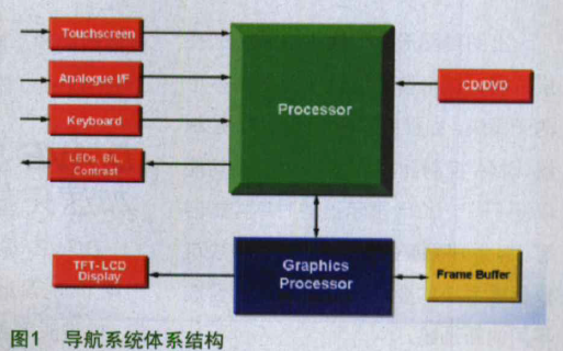 FPGA面向汽车电子的<b class='flag-5'>可编程</b><b class='flag-5'>逻辑</b><b class='flag-5'>解决方案</b>