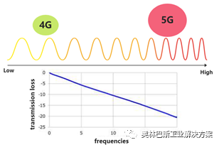 5G