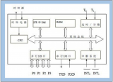 51單片機和STM32單片機的結構