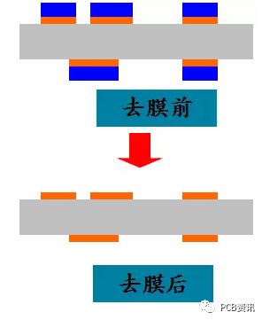 工艺流程