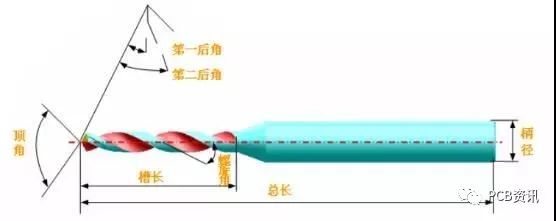 工艺流程