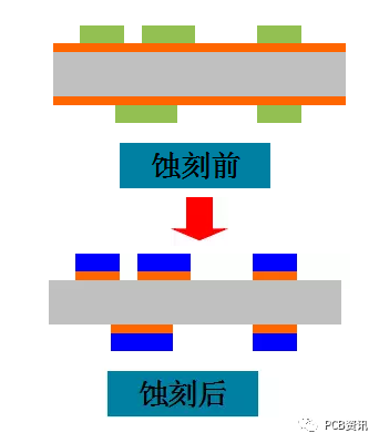 工艺流程