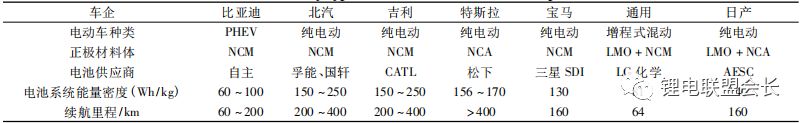 锂电池